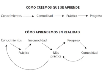 Imagen extra Potencial oculto 1